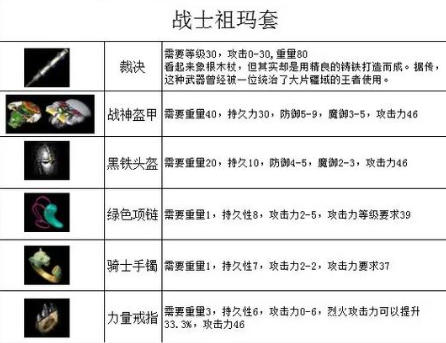 复古传奇祖玛系列装备有哪些