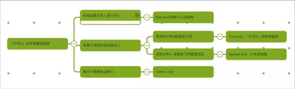 少年A的异常爱情汉化版