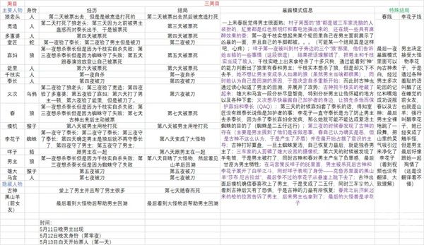 人狼村之谜安卓汉化版