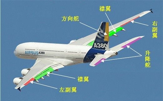 飞机部件介绍