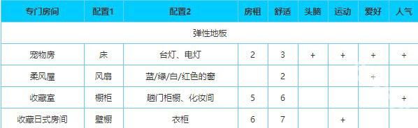 住宅梦物语官方正版