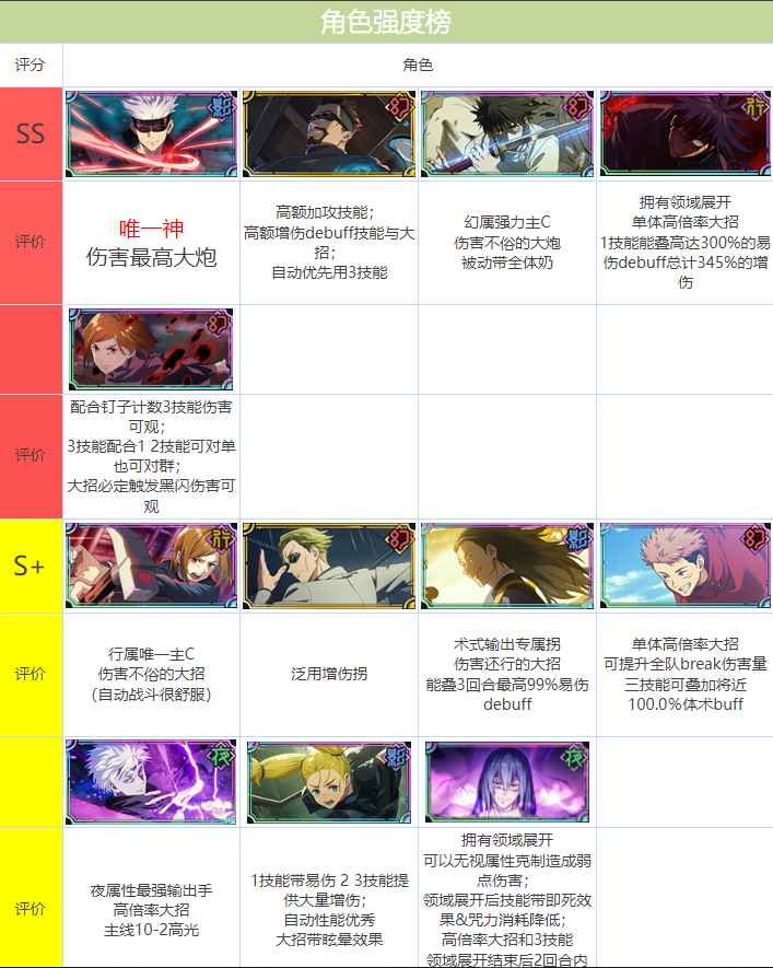 咒术回战幻影夜行日服