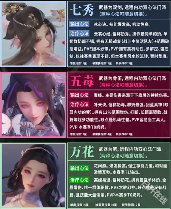 剑网3无界