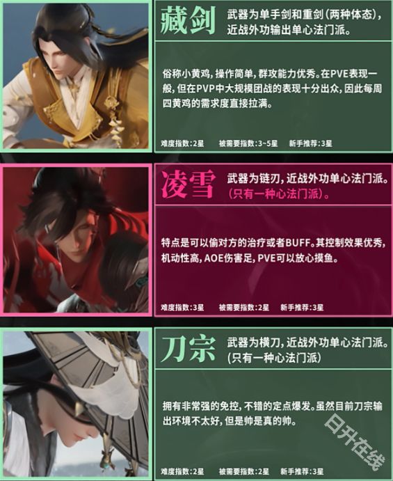 剑网3无界