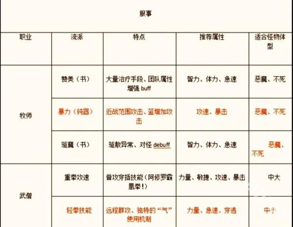 仙境传说新启航