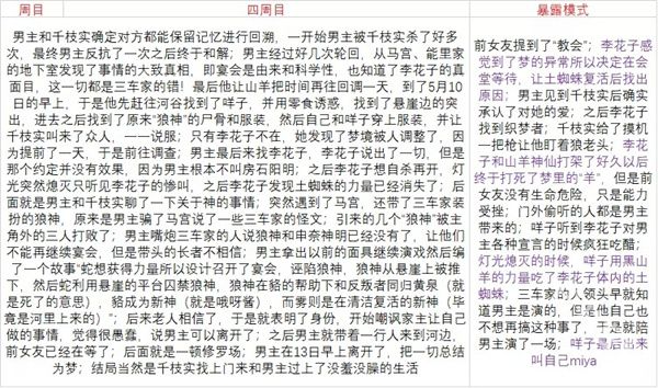 人狼村之谜安卓汉化版