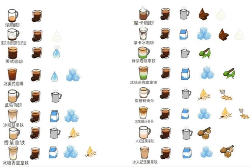 小咖啡馆的故事中文版