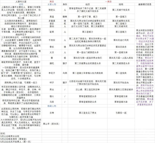 人狼村之谜安卓汉化版