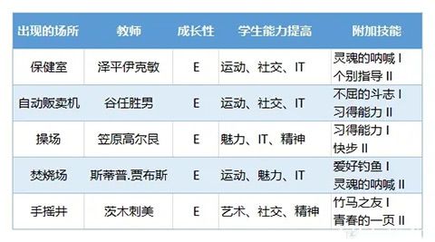 口袋学院物语3中文版