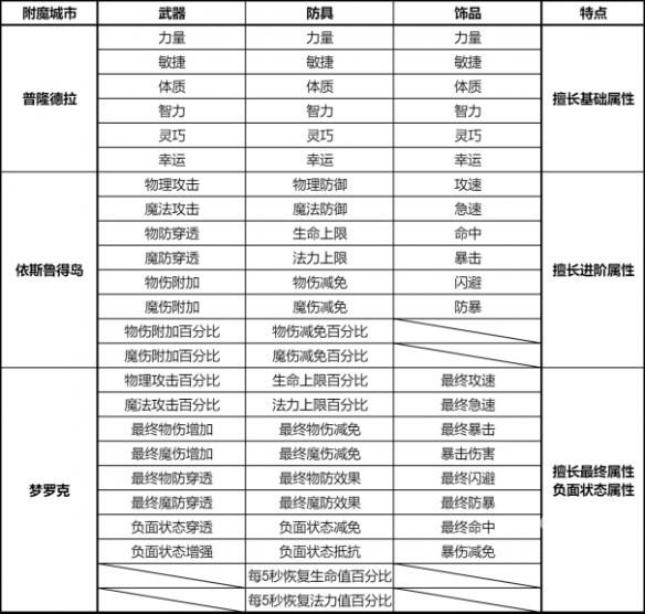 仙境传说新启航