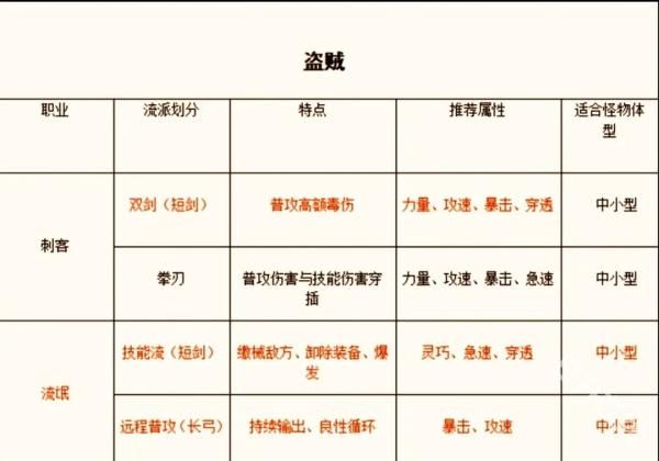 仙境传说新启航