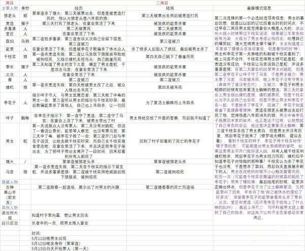 人狼村之谜安卓汉化版