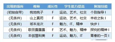 口袋学院物语3中文版