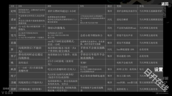 沙勒的五夜后宫