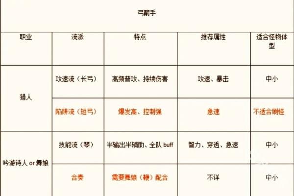 仙境传说新启航