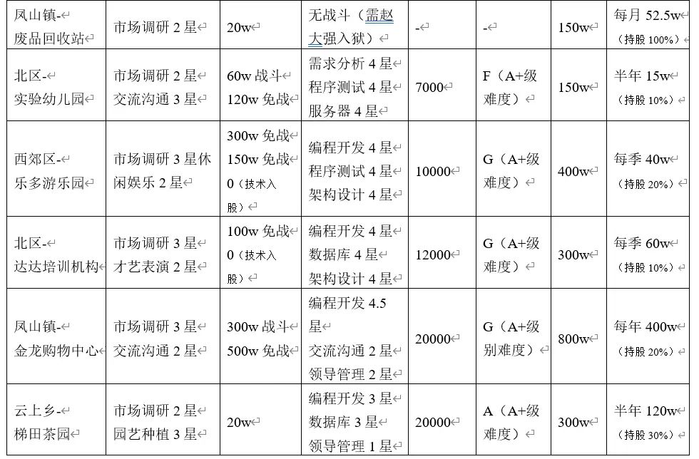 职场浮生记官方正版
