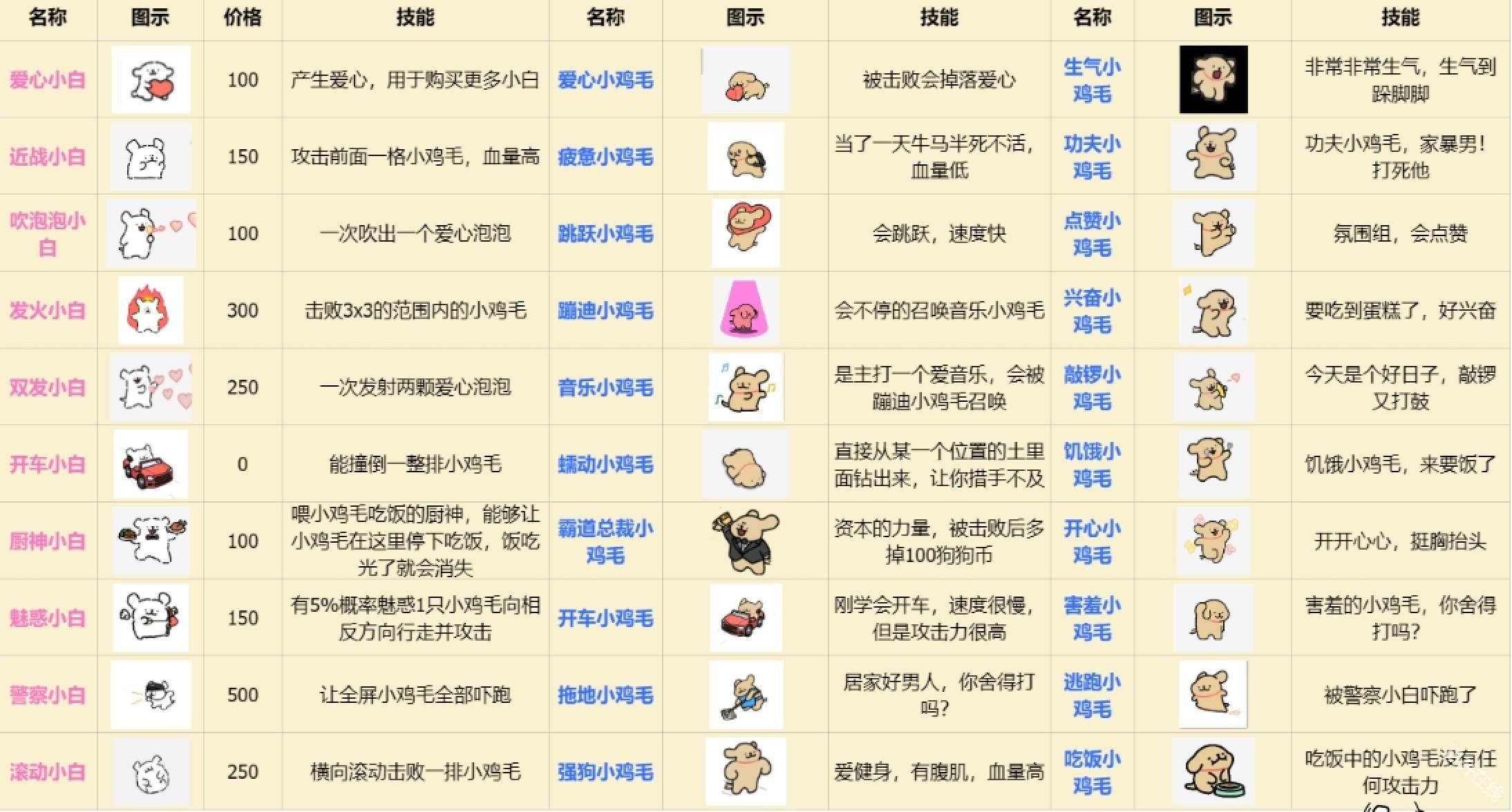 植物大战僵尸线条小狗