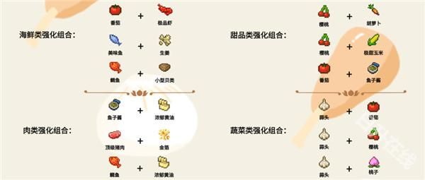 美食梦物语中文版