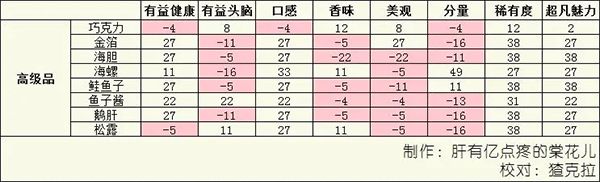 美食梦物语中文版