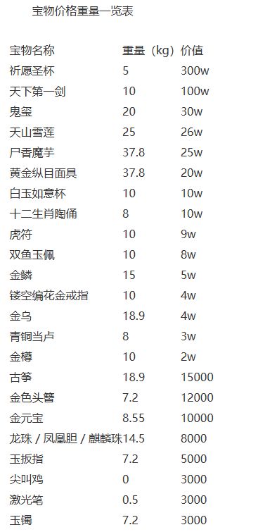 超自然行动组正版