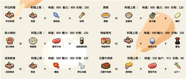 美食梦物语中文版