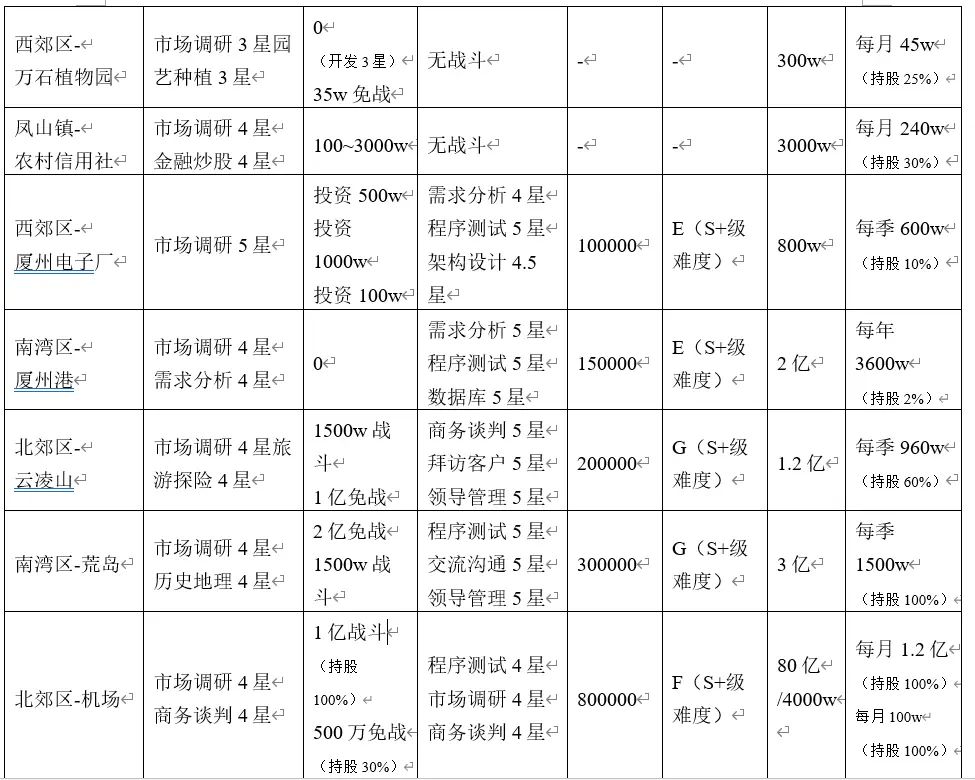职场浮生记官方正版