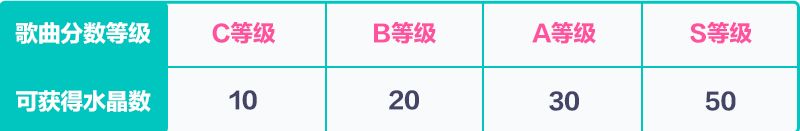 初音未来缤纷舞台国服