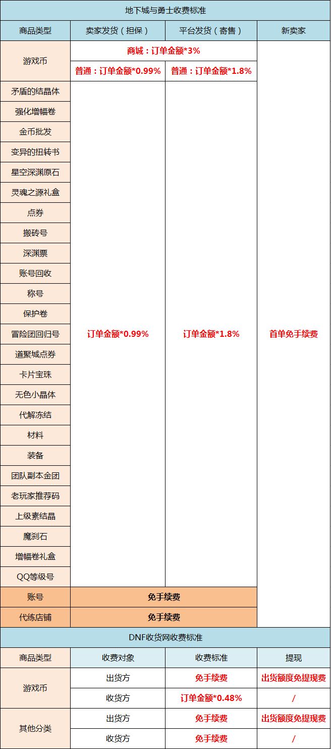 7881游戏交易平台