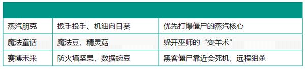 植物大战僵尸疯狂多元宇宙