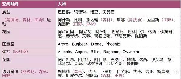 圣斯佩尔魔法学院恋爱指南