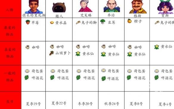 星露谷物语汉化版