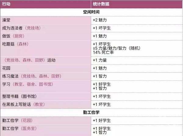 圣斯佩尔魔法学院恋爱指南