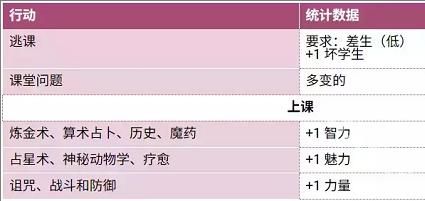 圣斯佩尔魔法学院恋爱指南