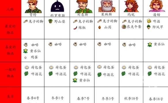 星露谷物语汉化版