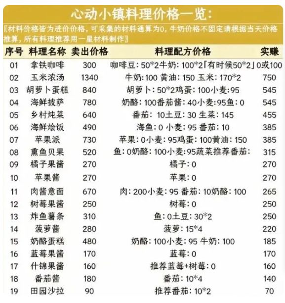 心动小镇国际服