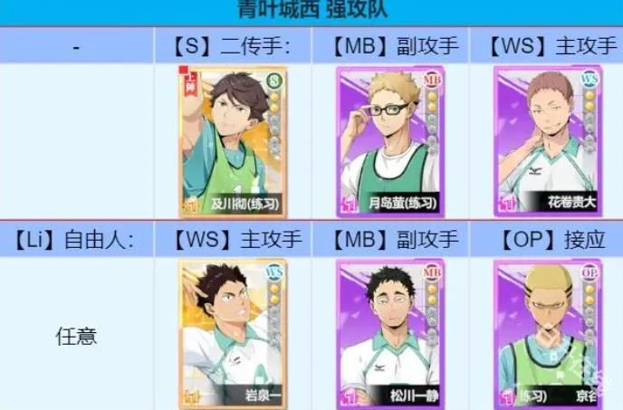 排球少年新的征程