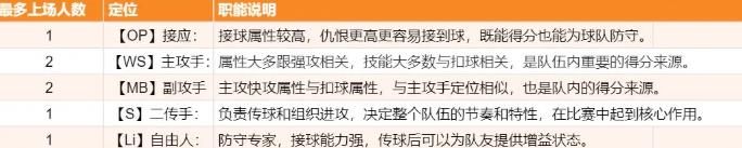 排球少年新的征程