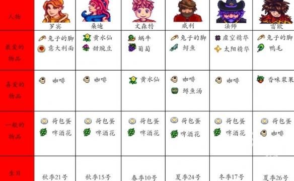星露谷物语汉化版