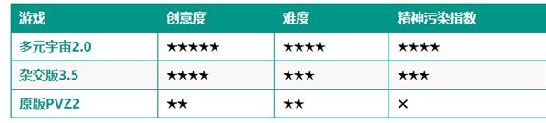 植物大战僵尸疯狂多元宇宙