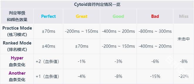 Cytoid手游