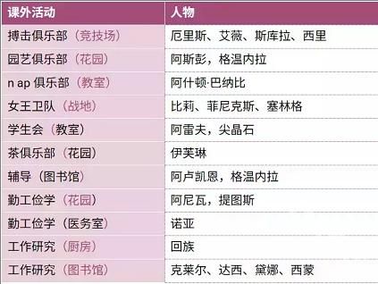 圣斯佩尔魔法学院恋爱指南