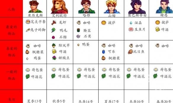 星露谷物语汉化版