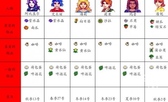 星露谷物语汉化版