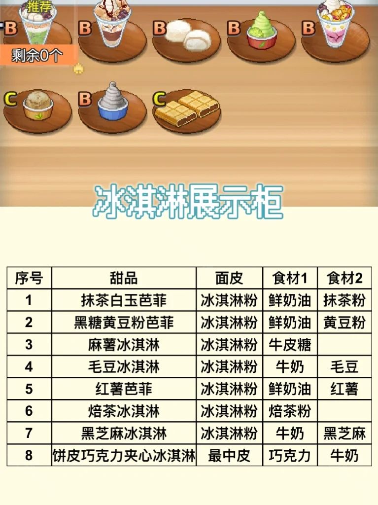 哆啦A梦的铜锣烧店物语中文版