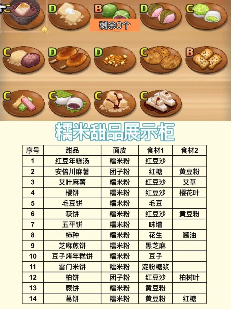 哆啦A梦的铜锣烧店物语中文版