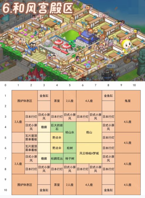 哆啦A梦的铜锣烧店物语中文版