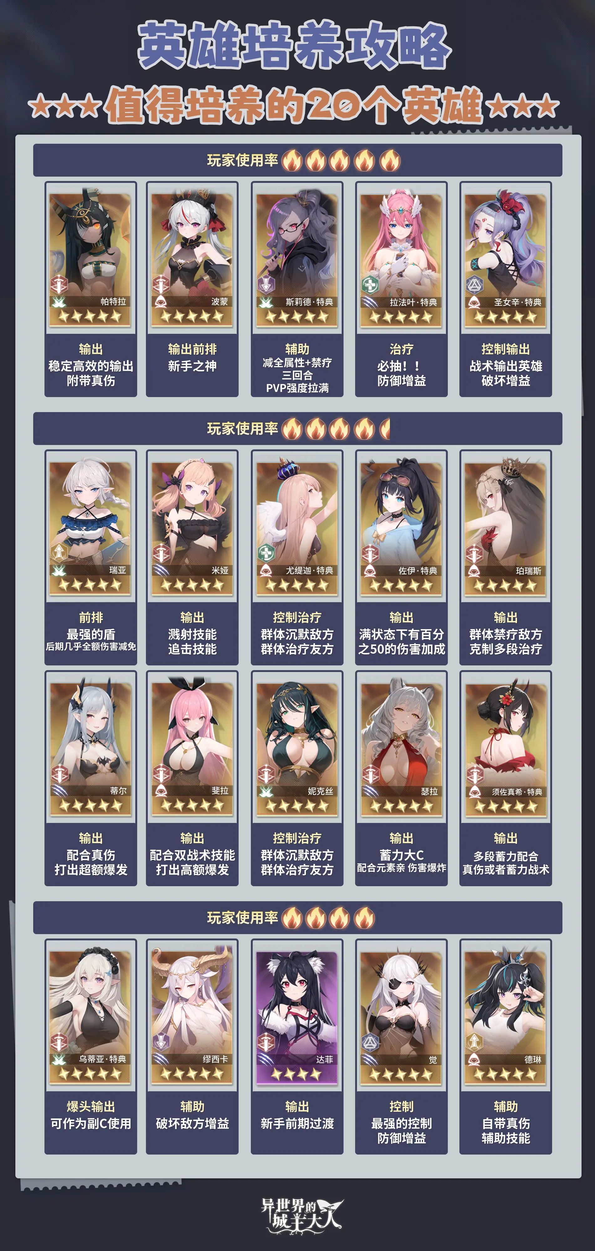 异世界的城主大人