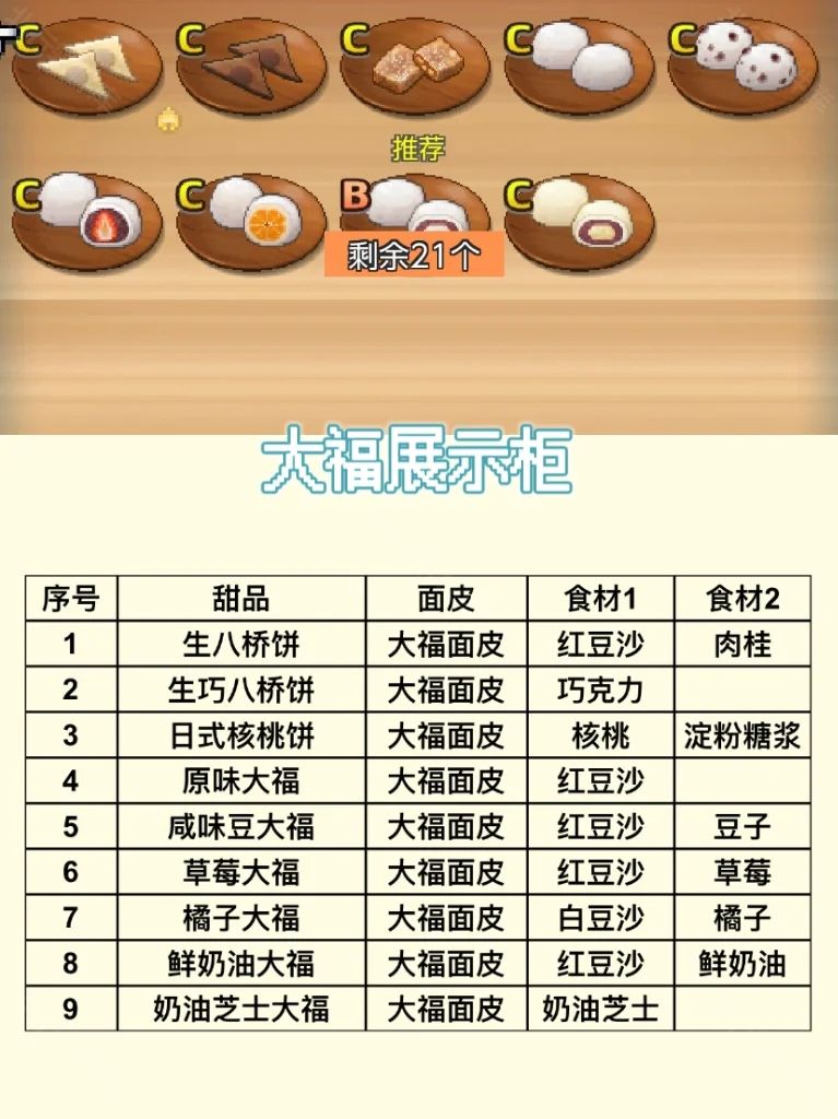 哆啦A梦的铜锣烧店物语中文版