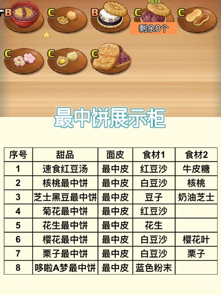 哆啦A梦的铜锣烧店物语中文版