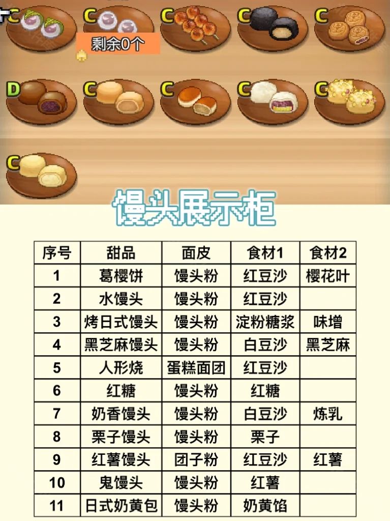 哆啦A梦的铜锣烧店物语中文版